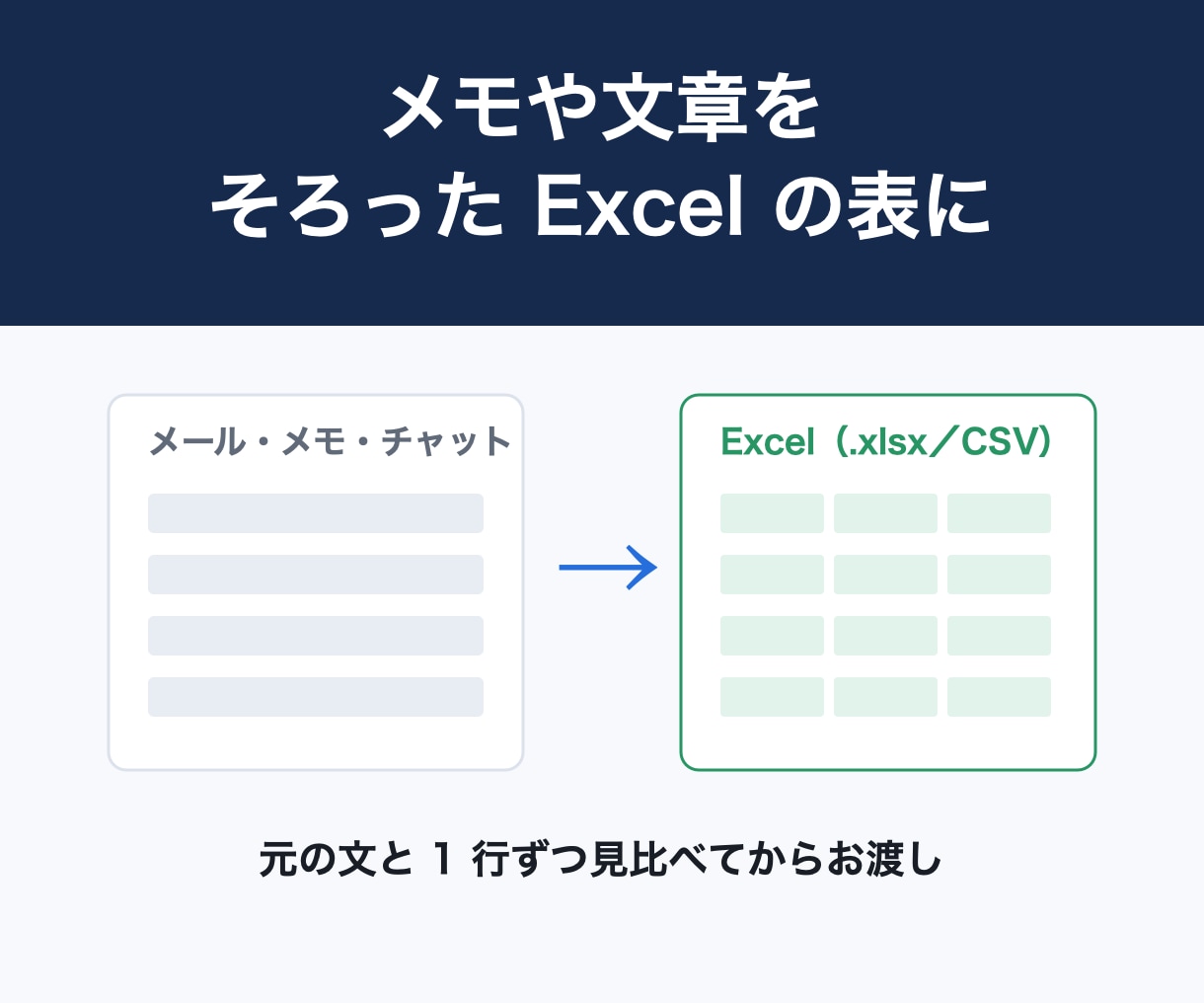 メモや文章を、そろったExcelの表に整えます バラバラの情報を、並べ替え・集計できる1つの表に。 イメージ1
