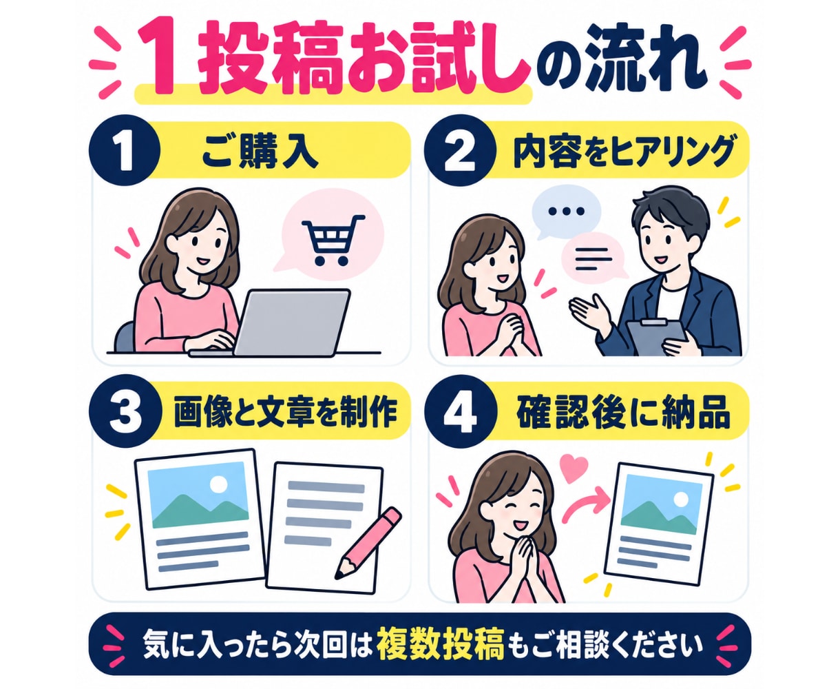 教室のInstagram投稿を1本作成します 初めてでも安心！画像・文章・タグをまとめてお届け!! イメージ3