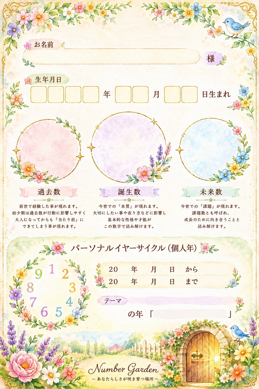 数秘術で3人のあなたを読み解きます 3人のわたしに出会う、あなただけのじぶんトリセツ イメージ2