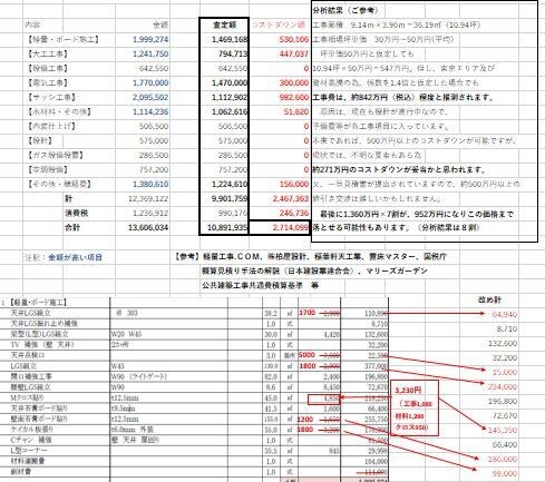 店舗・事務所ビル等の見積査定をします 建築価格のコストダウンが可能です イメージ1