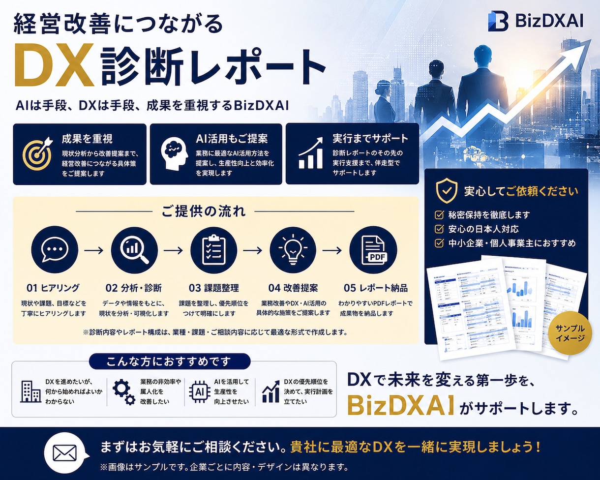 業務改善の診断レポートを作成します 課題整理とDXロードマップを作成します イメージ5