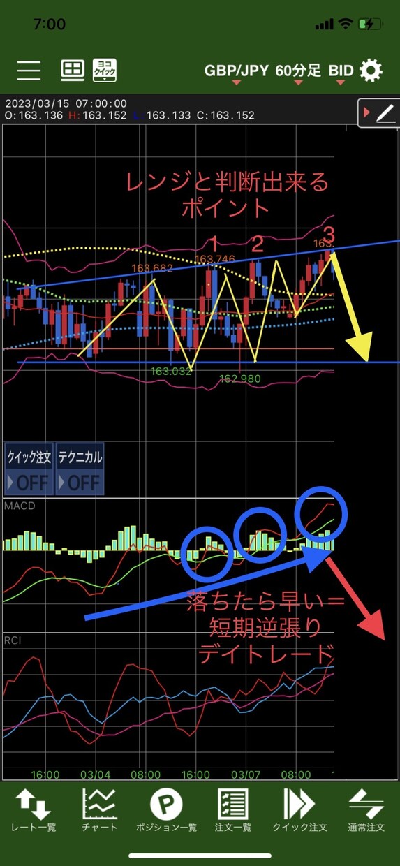FXでの勉強、質問、手法相談などのります FXを身近で教えてくれる人がいない人達へ力になりたいです イメージ1