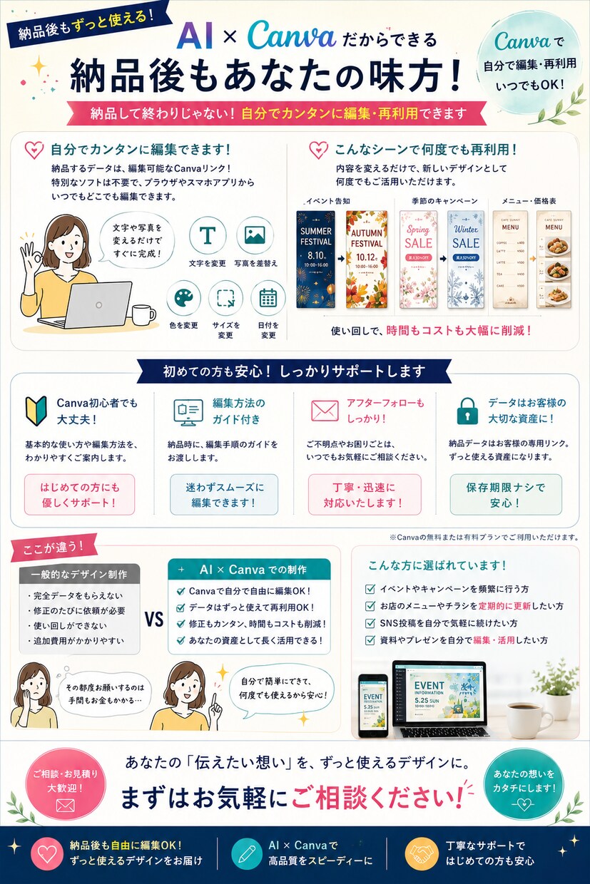 AI×Canvaで編集できるチラシを作ります 納品後も自分で編集・再利用できるデザイン イメージ7