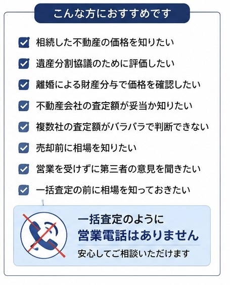 不動産査定！現役店長が相続・財産分与も対応します 不動産会社の査定前後に、現役店長が第三者目線でチェック！ イメージ2
