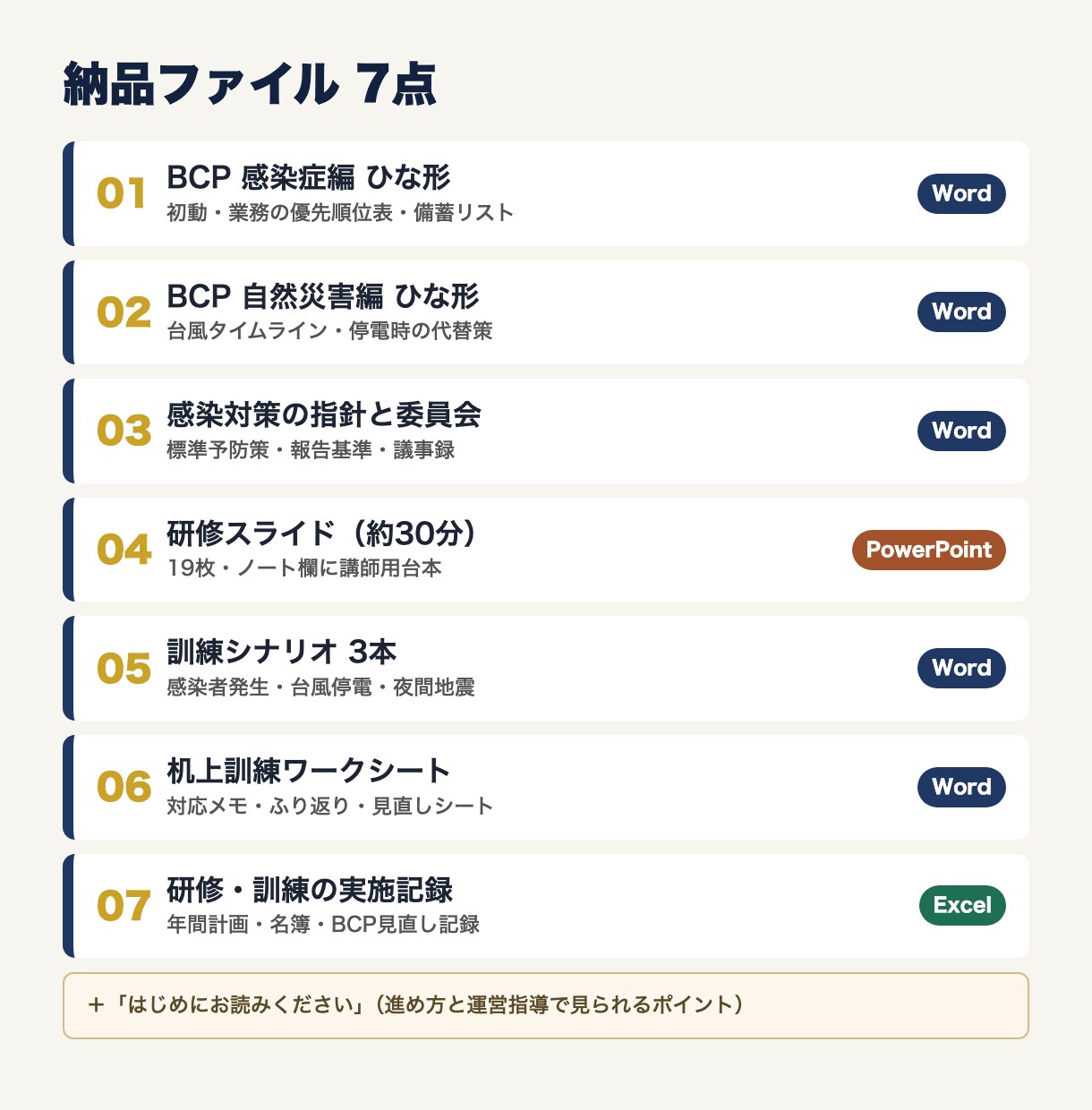 BCP・感染対策の研修と訓練7点を納品します 介護・障害福祉向け｜BCP計画から研修・訓練の記録まで一式 イメージ2