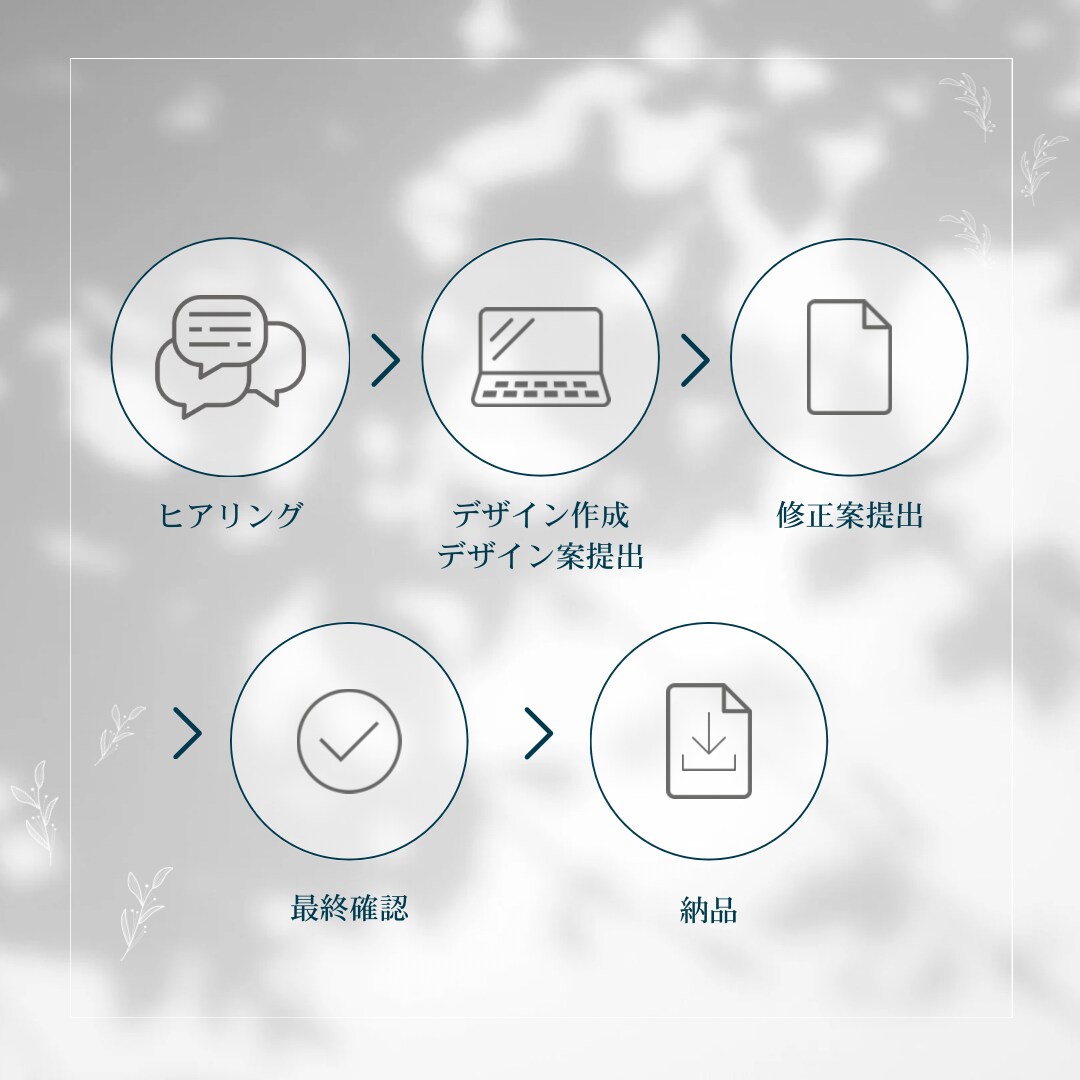 シンプルで大人かわいいチラシ作ります 初めての方歓迎、納得のいくデザインを提供いたします。 イメージ4