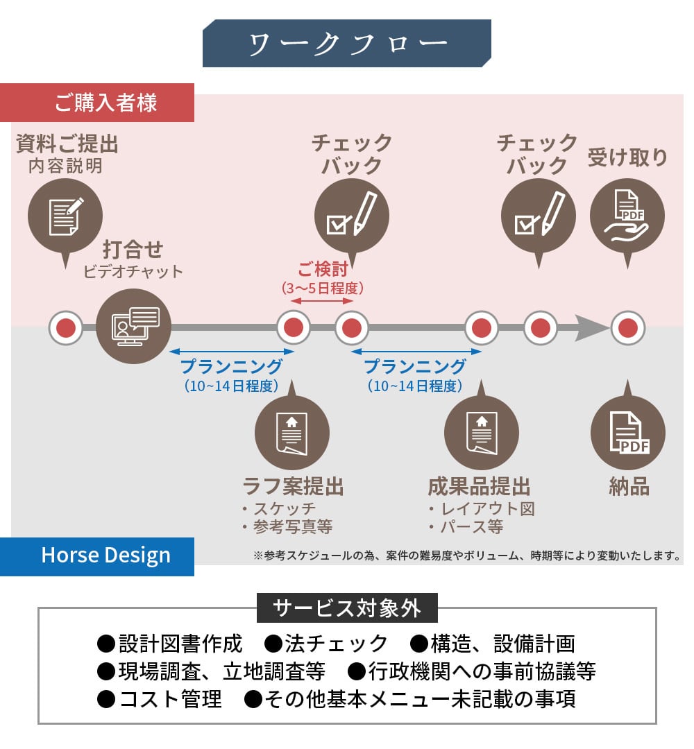 店舗、オフィス等の空間デザイン提案を致します 人が集まる空間を作り続けている現役デザイナーが一式提案します イメージ3