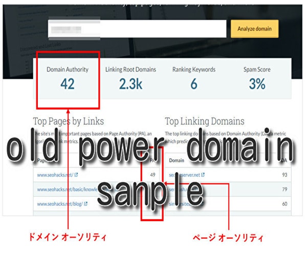 中古ドメインに潜む、スパムリンクを外して提供します 優良中古ドメインの条件、リスク対策済みハイパワードメインです イメージ3