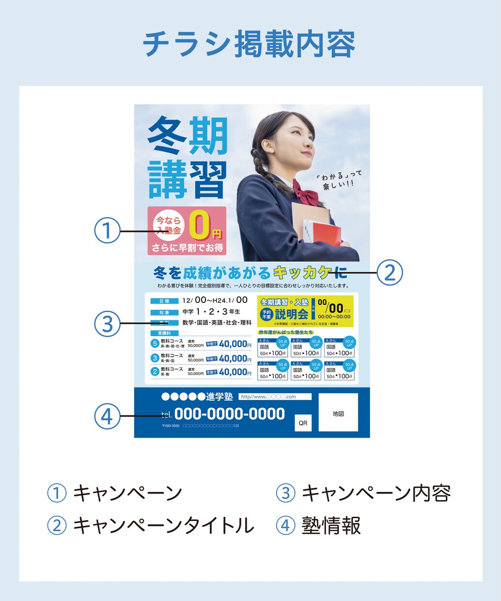 簡単注文!おしゃれなチラシをお試し価格で作成します セミオーダー形式!テンプレートから選ぶだけ! イメージ5