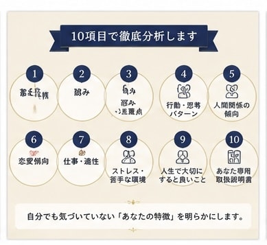 初心者歓迎あなたに合う仕事・副業をご提案します 自分でも気づいていない「あなたの特徴」を10項目から徹底分析 イメージ3