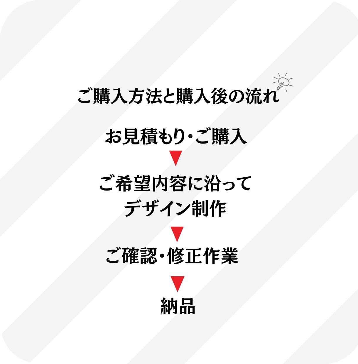 マーケ視点でYouTubeバナー画像デザインします 相手に魅力が伝わる！マーケティング目線でのデザインをご提供 イメージ9