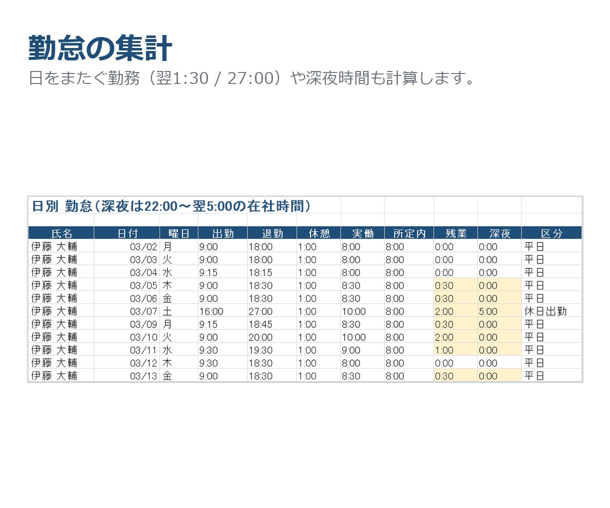 バラバラなExcelデータ、整形して集計表にします 日付も社名も書き方がバラバラのまま、送ってOKです イメージ6