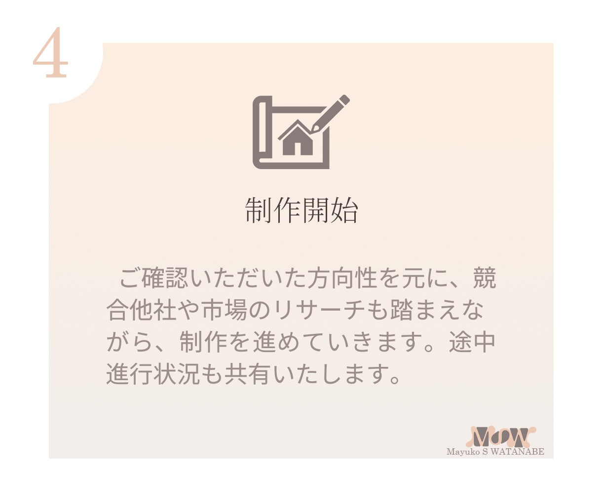 伝えて、引き込む「LP」デザインいたします 「LP」とリンクするバナーをお付けします！ イメージ6