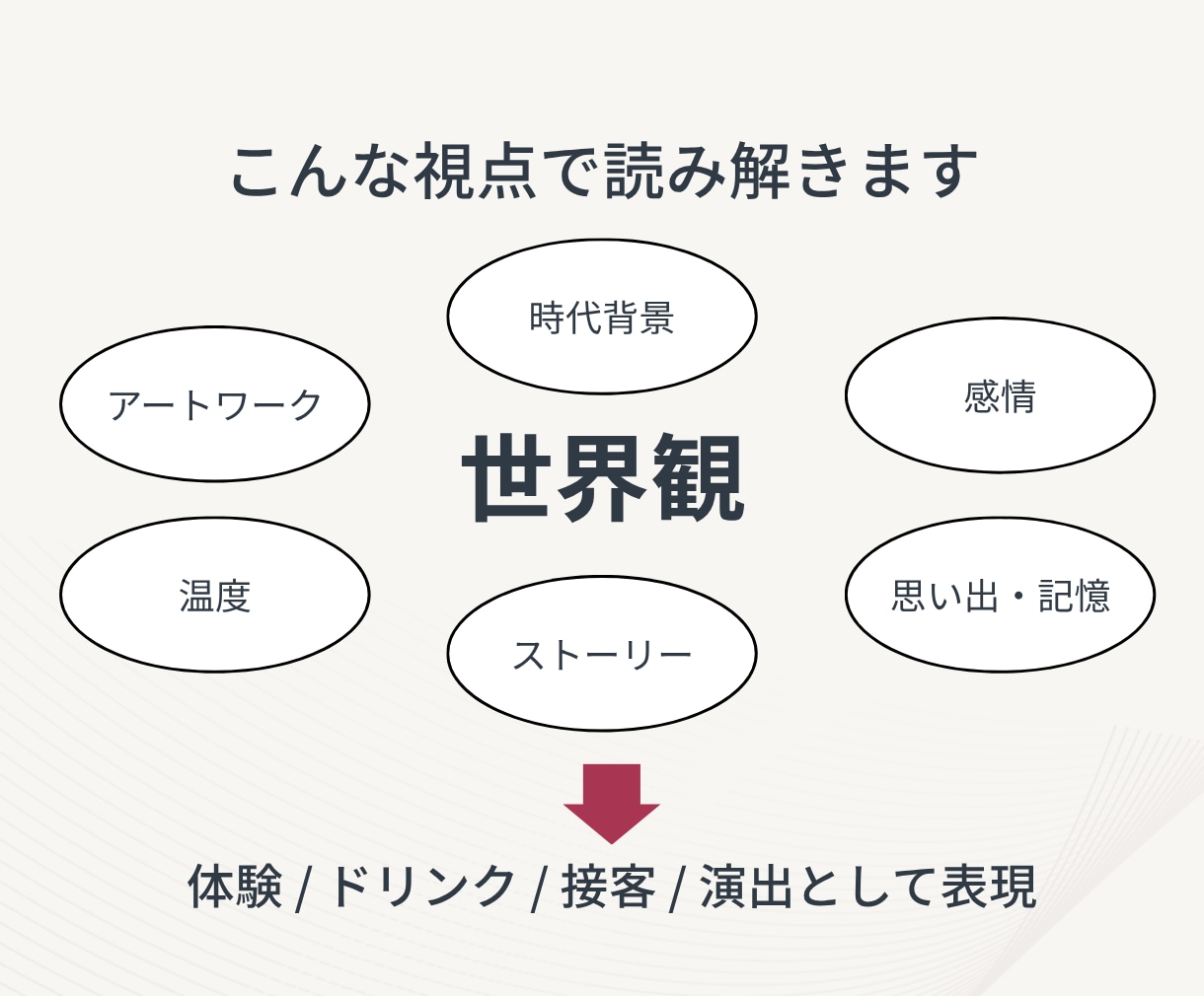 コンセプトや世界観を記憶に残る体験へ翻訳します 雰囲気ではなく、“文脈”と“意味”をつくる。 イメージ3