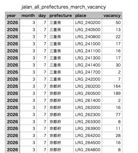 Webスクレイピングで情報を自動収集リスト化します 面倒な手作業をゼロに。サイト情報をまとめてお届け。 イメージ3