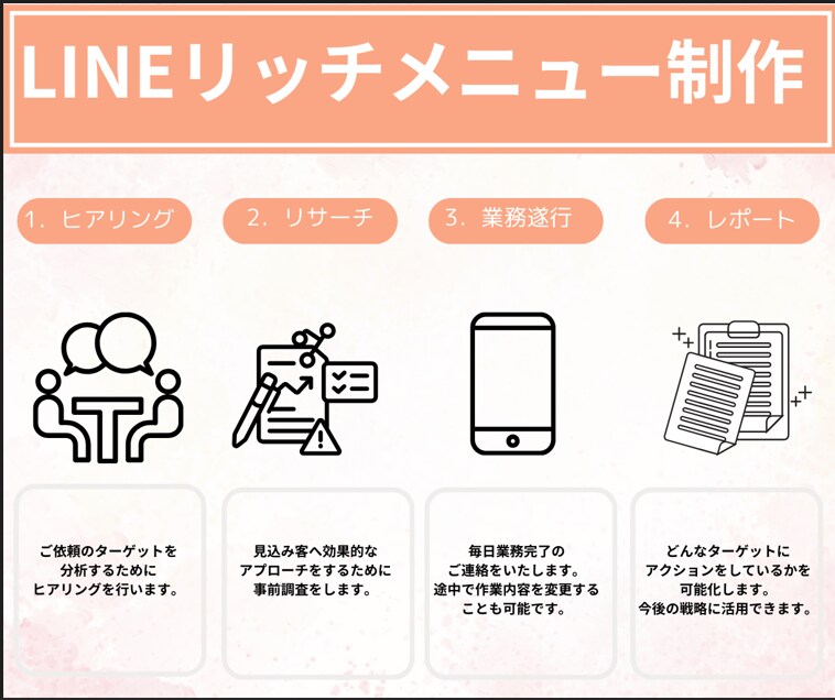 最短お届け‼LINEリッチメニュー制作します❕ます 素敵なデザインでLINE公式アカウントの活用をお手伝いします イメージ2