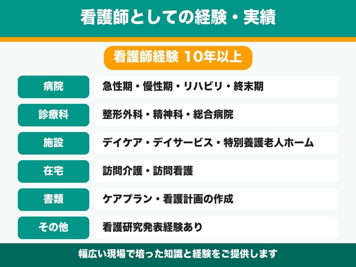 どんな疑問もOK。多科経験看護師が丁寧に回答します 病気・介護・終末期…一人で悩まず相談してください イメージ5
