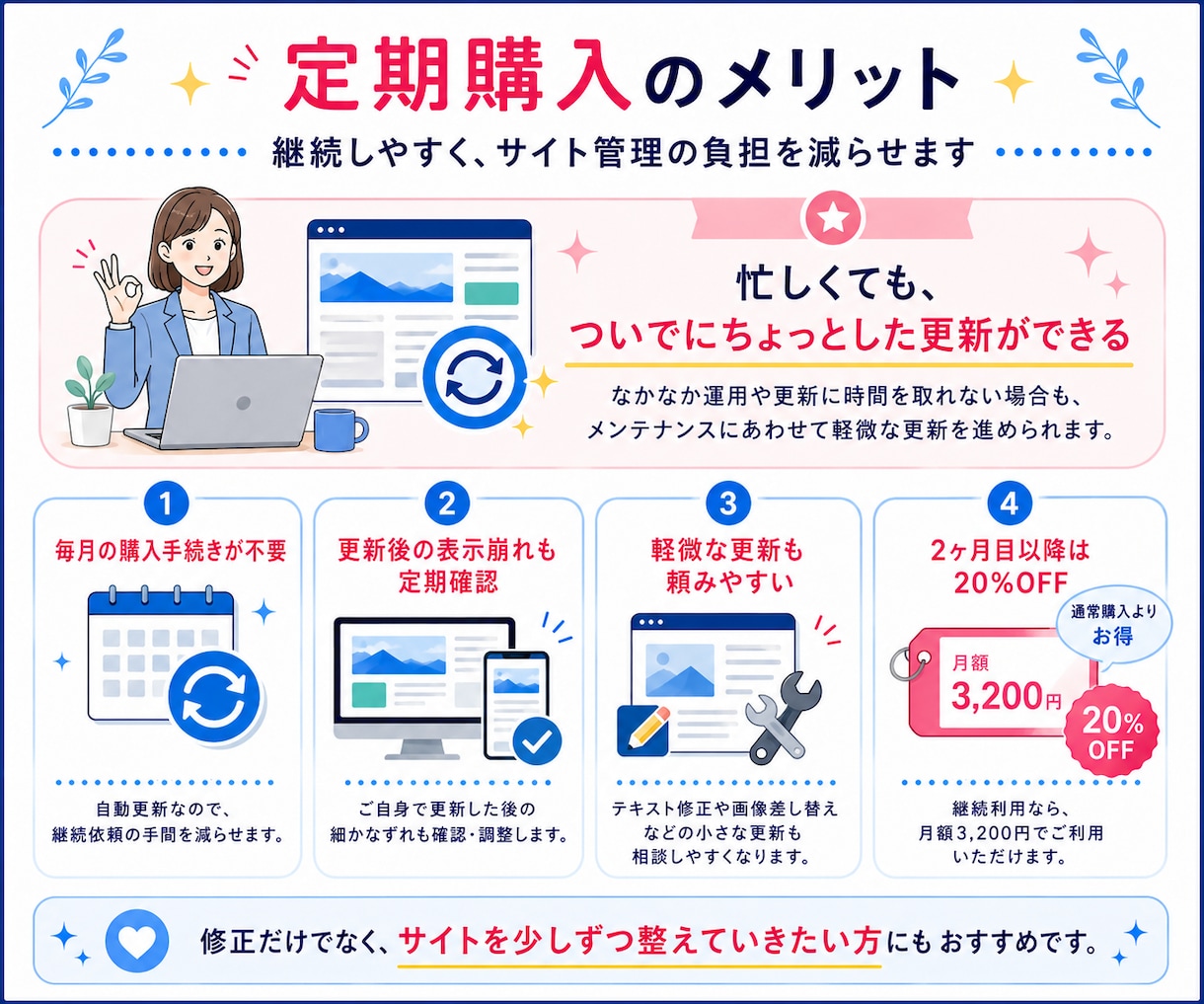 JIMDOサイトを定期メンテナンスします 【リピーター様限定！】更新時の表示崩れを定期メンテナンス！ イメージ5