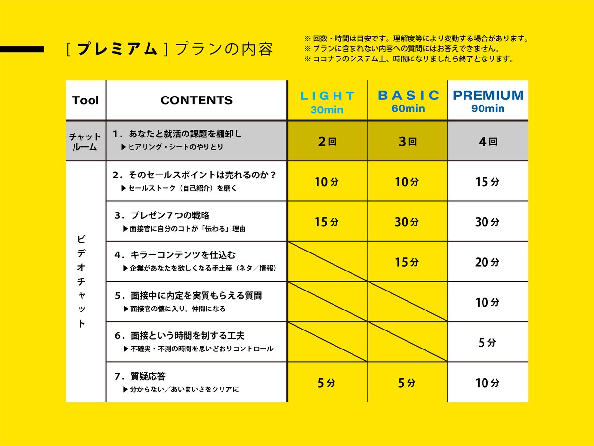 就活は楽しい！面接対策【プレミアム】を指南します コンサルタントとマーケター夫婦がプレゼン力アップで就活を支援 イメージ2