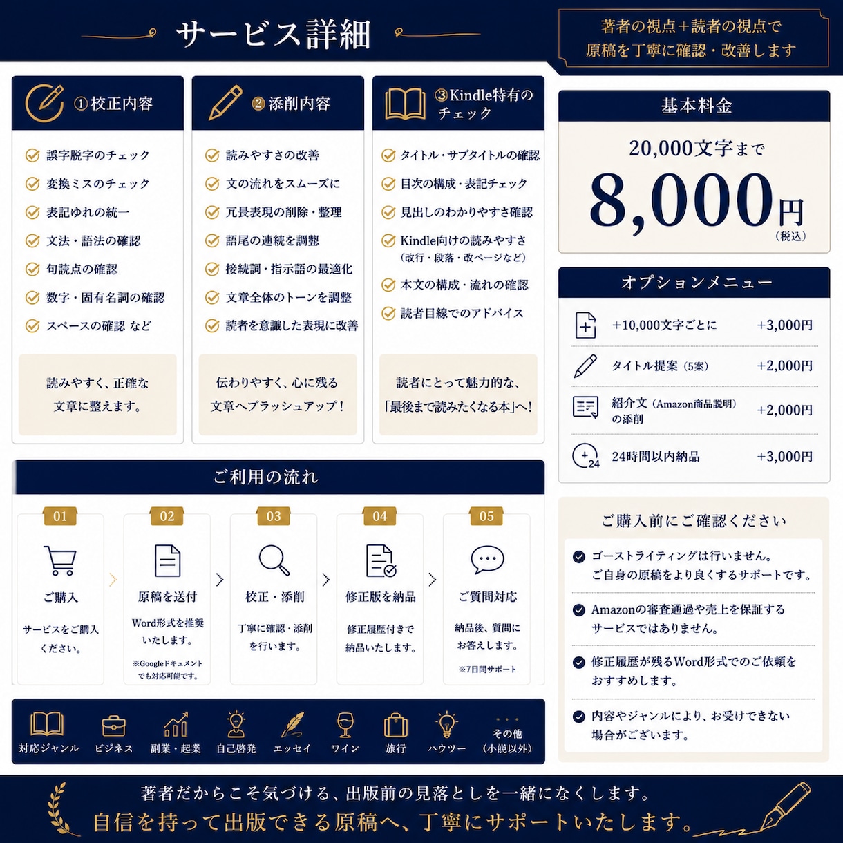 Kindle出版前の原稿をプロが最終チェックします 出版前の最終確認で、安心してKindleを公開しませんか？ イメージ2