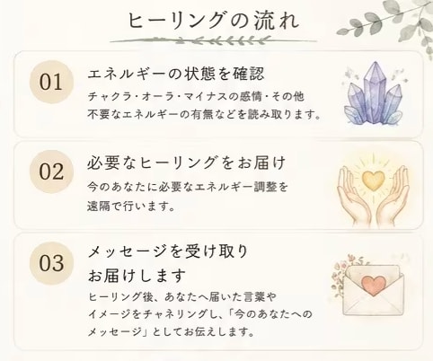 今のあなたを整える遠隔ヒーリングをお届けします ヒーリング後に届いたあなたへの言葉をレポートでお届け イメージ3