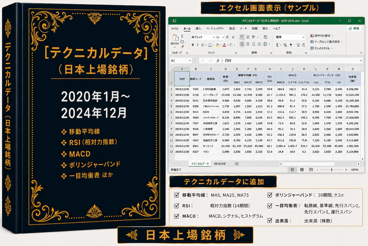 テクニカルデータ５年分販売します 時間短縮！株テクニカル分析！検証用にも!! イメージ1