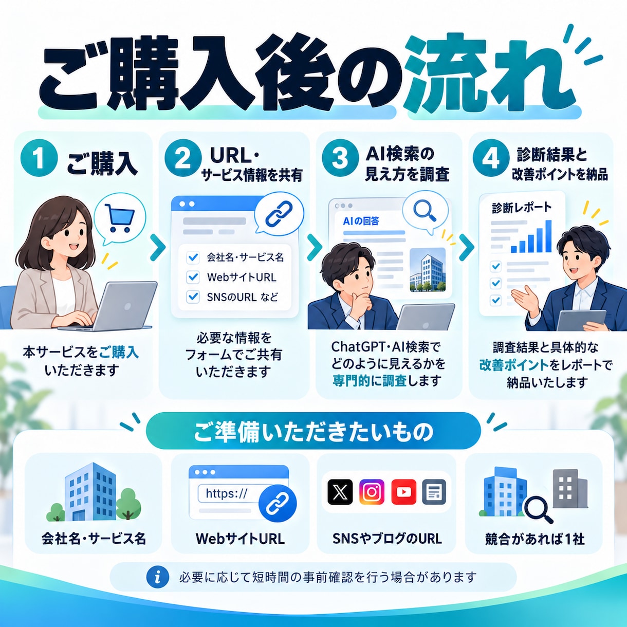 ChatGPT・AI検索でどう見えるか診断します あなたの会社のAIでの見え方と改善点を診断 イメージ5