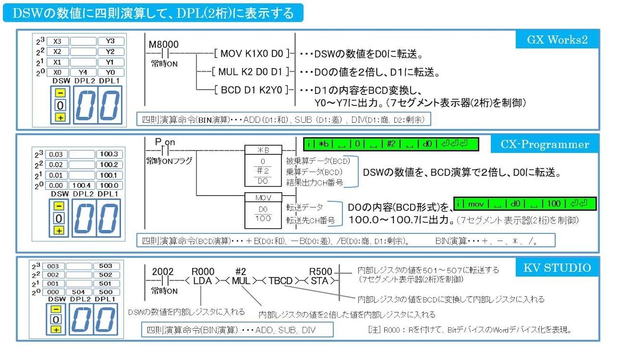 PLCプログラミング教えます GXWorks2 KVSTUDIO CXProgrammer イメージ4