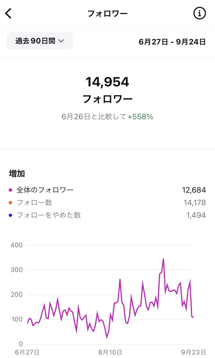 インスタのプロが30日間初期構築コンサル します 期間内で質問回数無制限！既存アカウントの再構築も大歓迎！ イメージ3