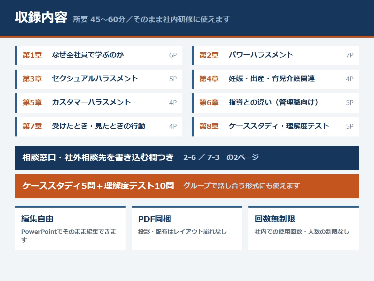 ハラスメント防止研修スライド45枚あります 全社員向け資料テンプレート｜パワハラ・セクハラ・カスハラ イメージ2