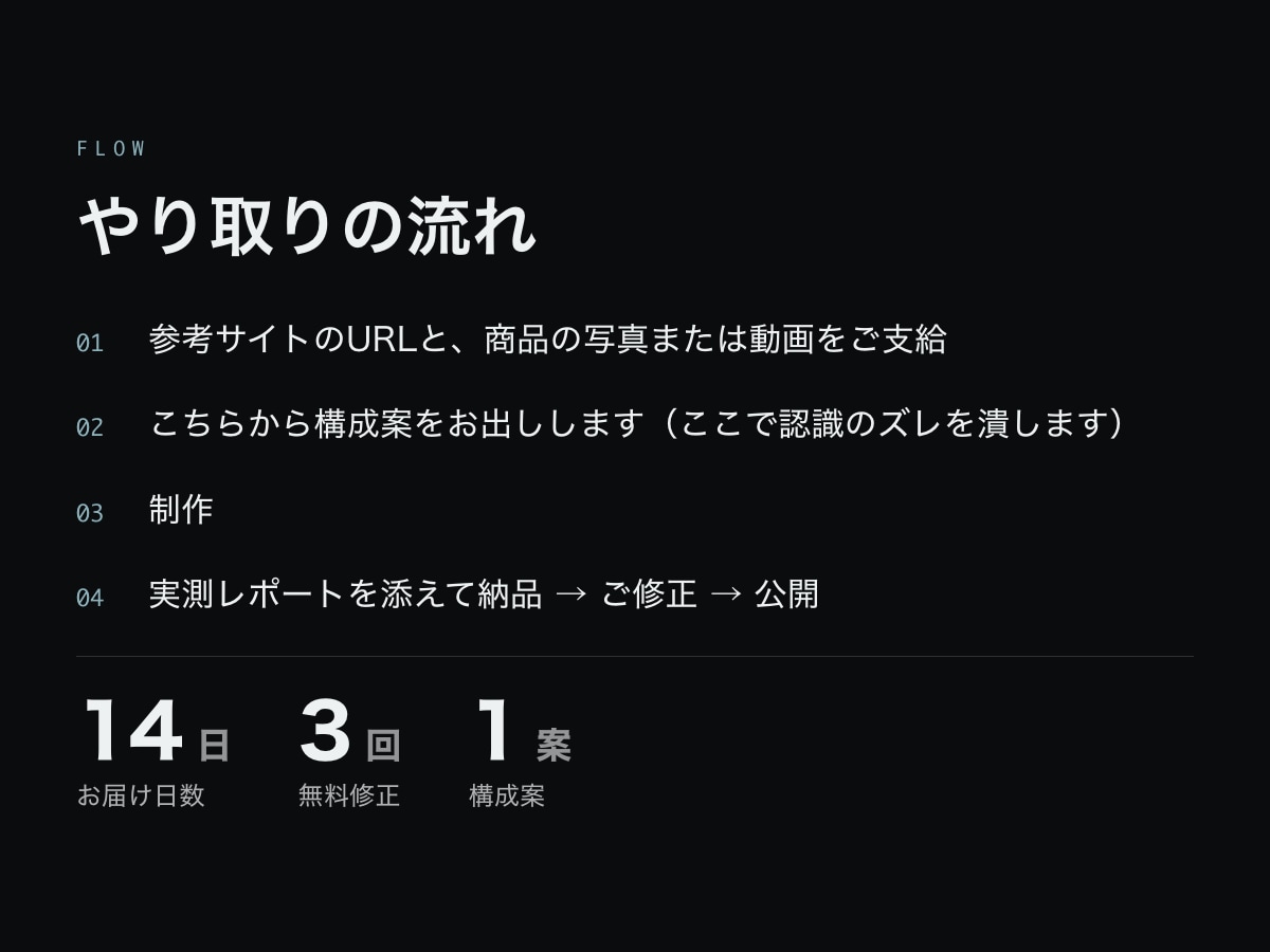 安っぽく見える商品ページを、動くLPに変えます 単価5,000円以上の商品を、値段どおりに見せます イメージ8