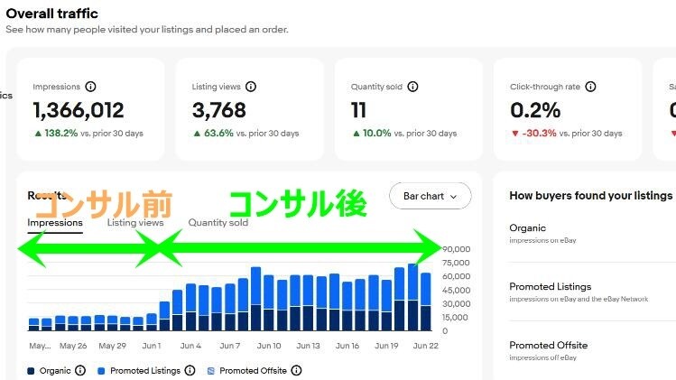 eBay無在庫輸出 ビデオチャットでリサーチします 90分 リサーチのコツ、外注化、消費税還付などお伝えします。 イメージ1