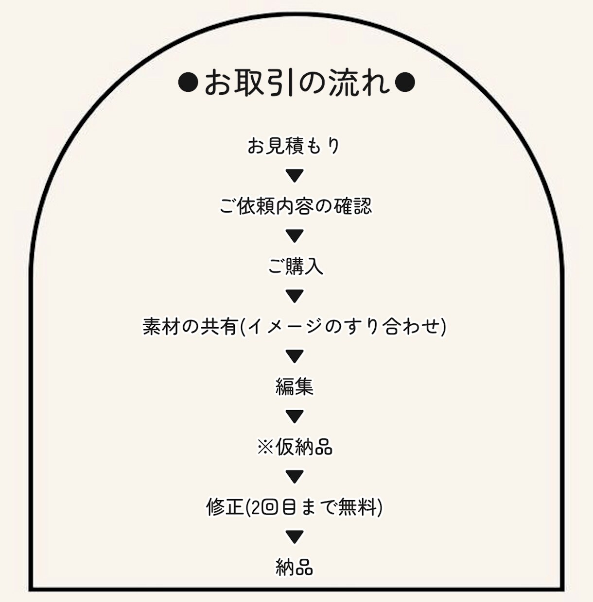 YouTube動画｜SNS動画 編集いたします アパレル経験を生かし、色味のバランス＋おしゃれに編集します イメージ2