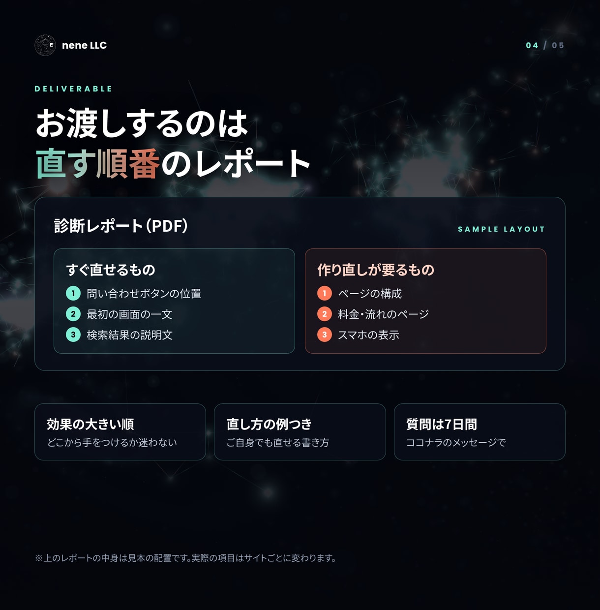 問い合わせが来ないサイトの原因を診断します 「届く・伝わる・申し込める」を確かめ、直す順番をお渡し イメージ4