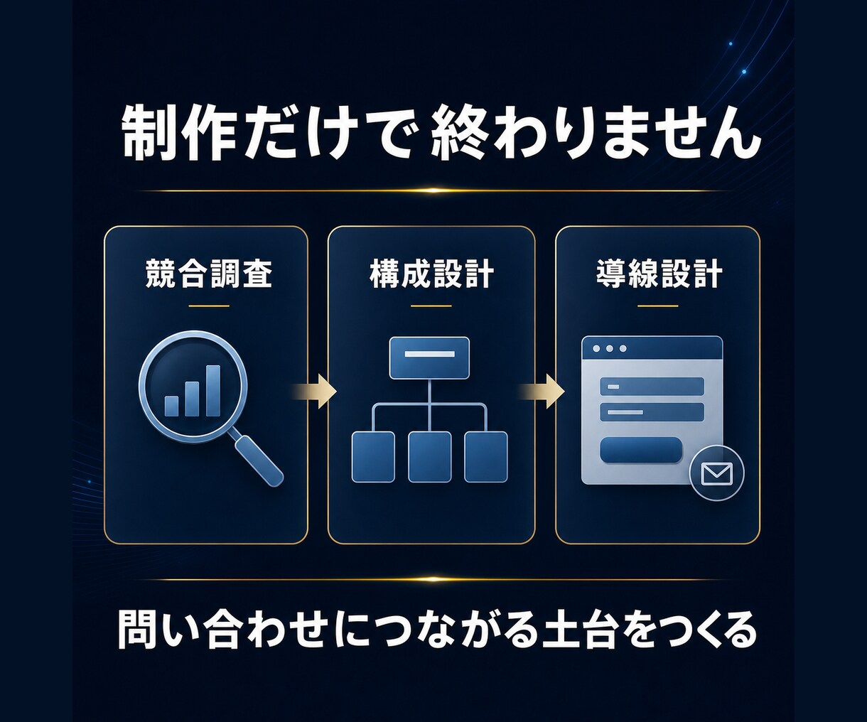 地域事業者の集客ホームページを制作します 複数事業を立ち上げたWebマーケターが問い合わせ導線まで設計 イメージ3