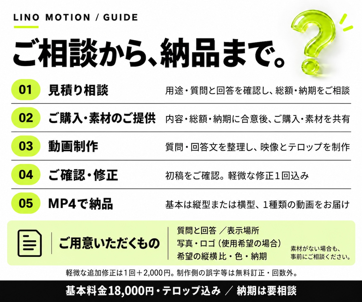 よくある質問を無音テロップAI動画にします 店頭・展示会・待合室の案内を動画に任せます イメージ3