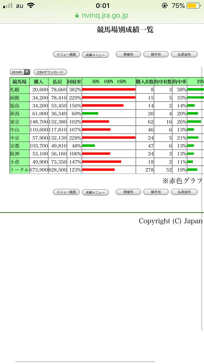 美味しい穴馬を提供します 競馬で是非とも勝ちたい、儲けたい方へ。 イメージ1