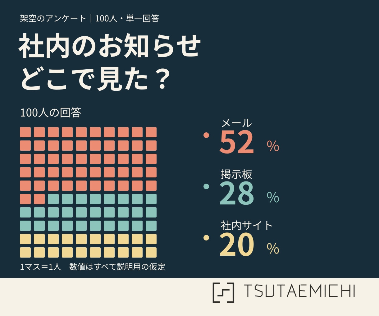 複雑な情報を整理し伝わる一枚資料にまとめます 読む人の疑問に合わせ、文章と図解で分かりやすく構成します イメージ5