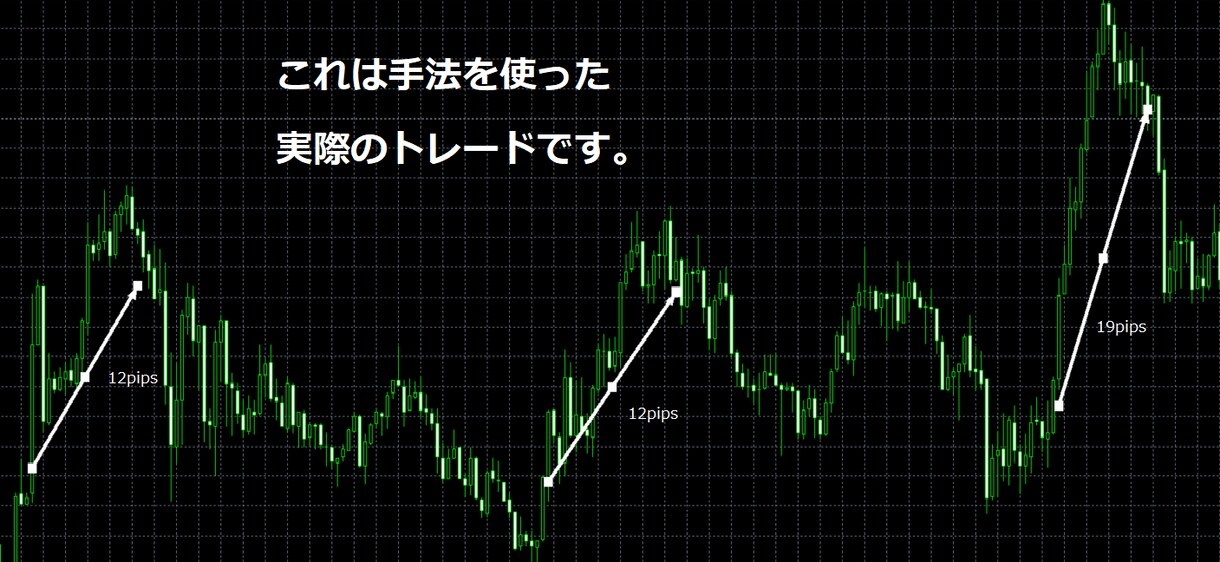 最強トレード手法を使用して個別レッスンを行います 最大11週間、最強トレード手法を使用して個人レッスンします。 イメージ1