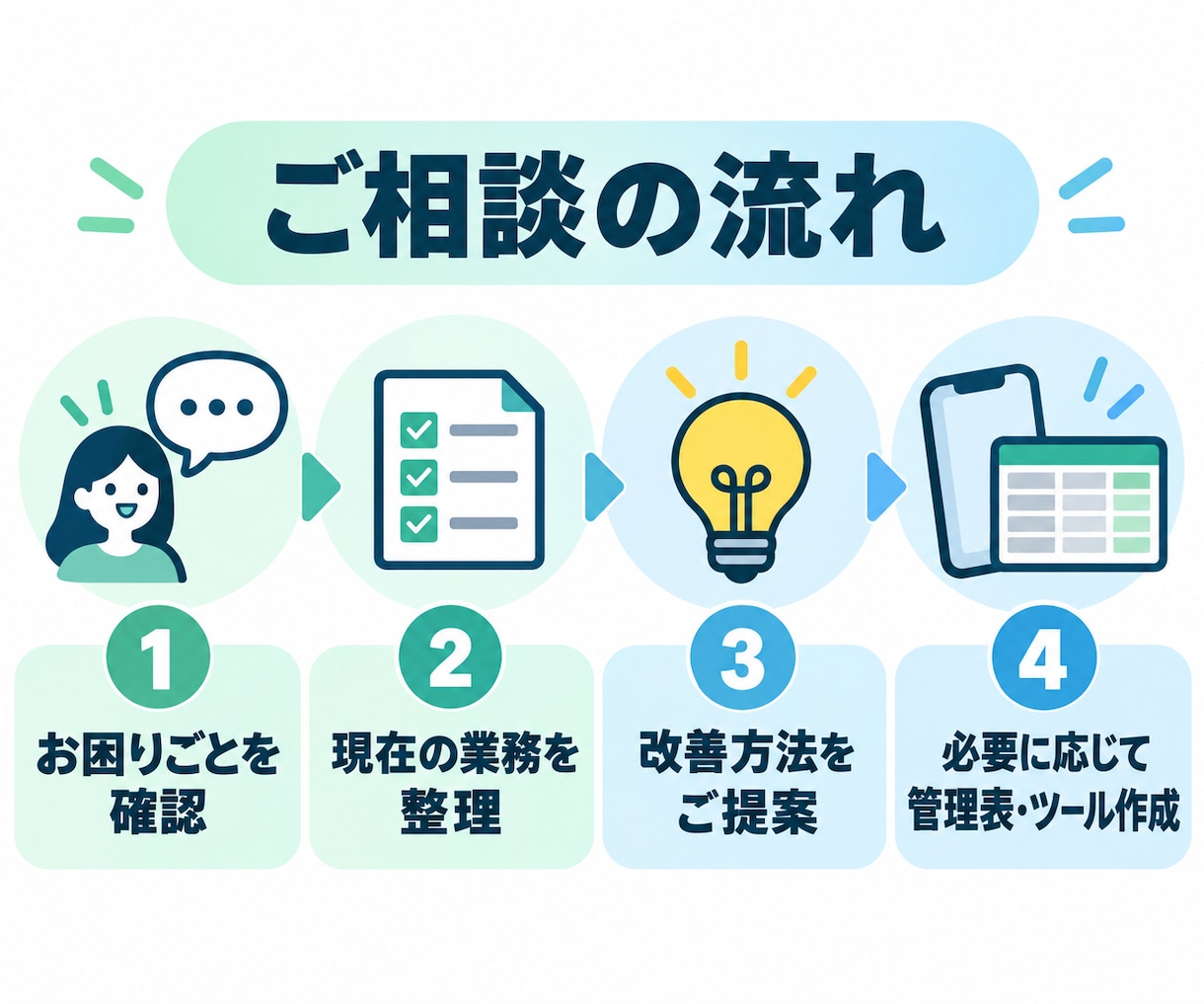 介護現場の困りごとと業務を一緒に整理します 介護福祉士・現場経験12年が業務を整理 イメージ3