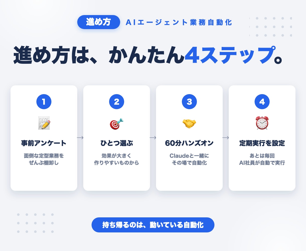 AIエージェントで定型業務をひとつ自動化します 未経験OK・60分であなたの面倒な作業が消えます イメージ3