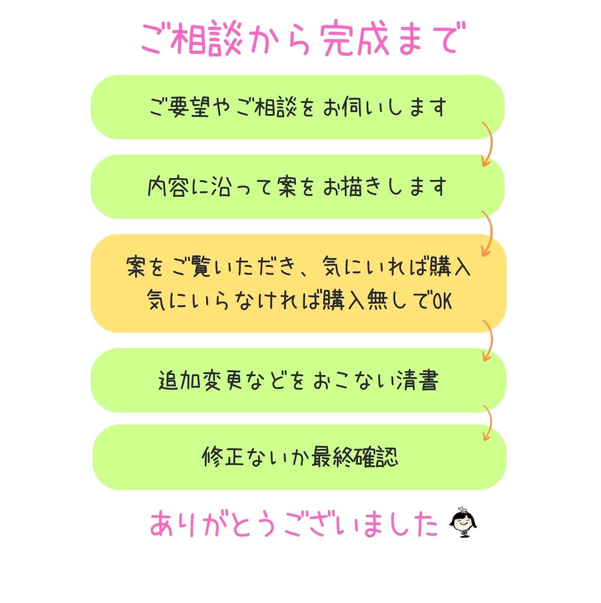 350件超♪美味しそうなポップメニュー手書きします 筆ペンで筆文字ー居酒屋・キッチンカー・焼鳥・焼肉のお品書きー イメージ7