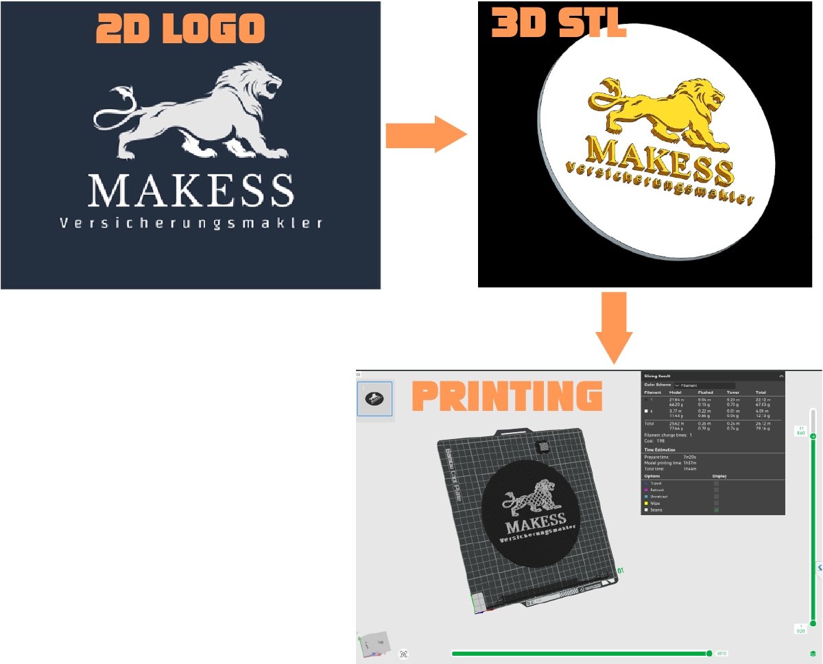 3Dプリンター用データ作成、STLデータ作成します 3Dモデリング＋3Dプリンターでの出力まで対応可能です イメージ4