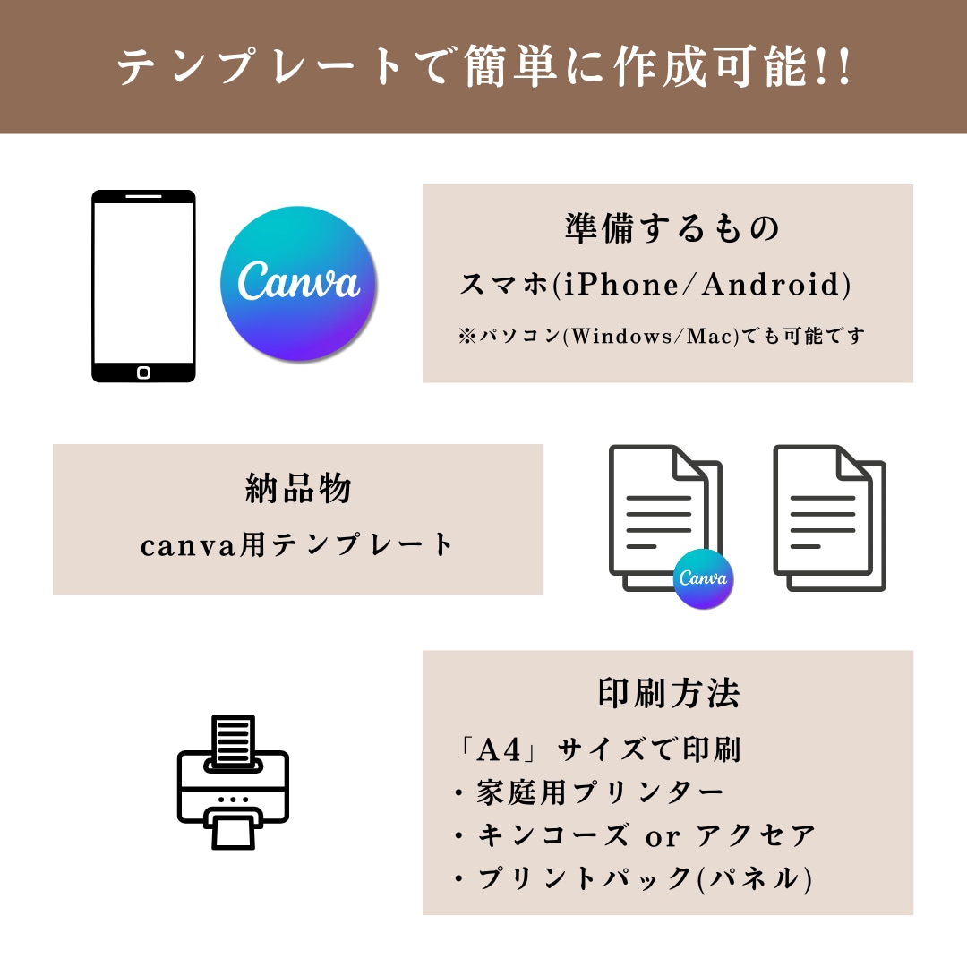 参加型!!結婚証明書テンプレート納品します 結婚証明書 (Canva編集・入稿ガイド付) イメージ3
