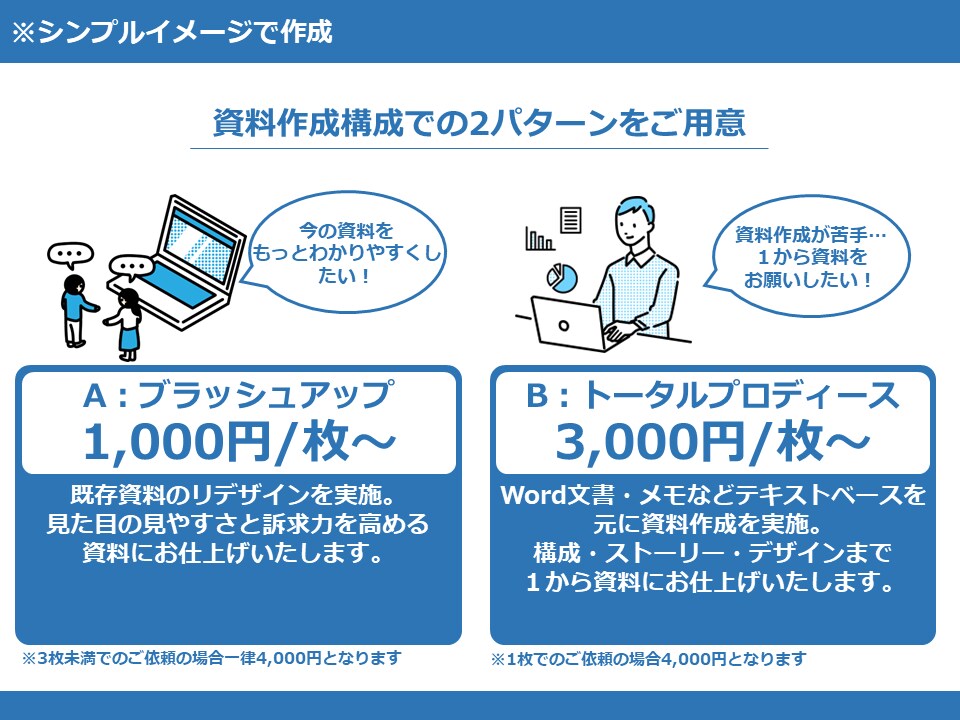 忙しいあなたの代わりにプロが資料作成代行します 年間100以上の資料を作るプロにお任せください！ イメージ2