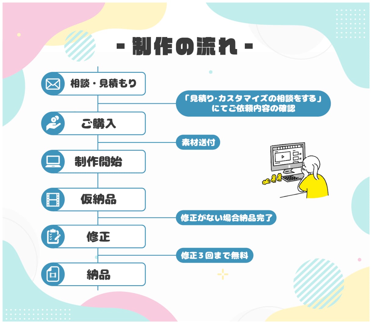 ボカロ・歌ってみたなどのオリジナルMVを制作します 実績あり！本家寄せや完全オリジナルなどご希望に沿って制作可能 イメージ3