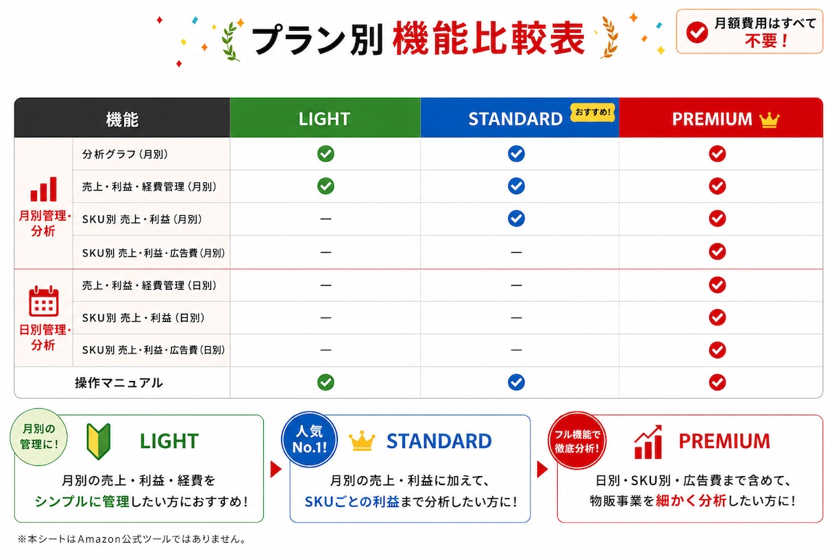 アマゾン物販の売上利益を月別で簡単に管理できます 初心者でも使いやすい！売上・利益・経費をまとめて管理 イメージ2