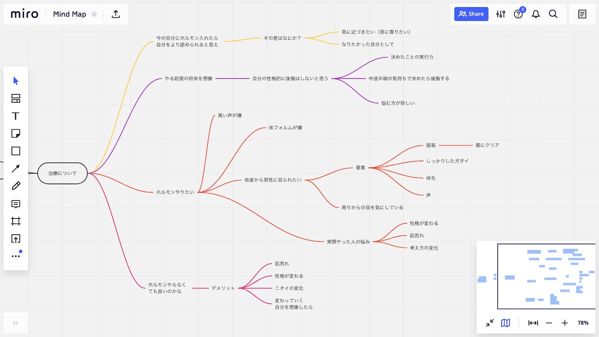 あなたの悩みについての背中を押します 心の糸を可視化！現役コーチが絡まった糸を紐解きます！！ イメージ5
