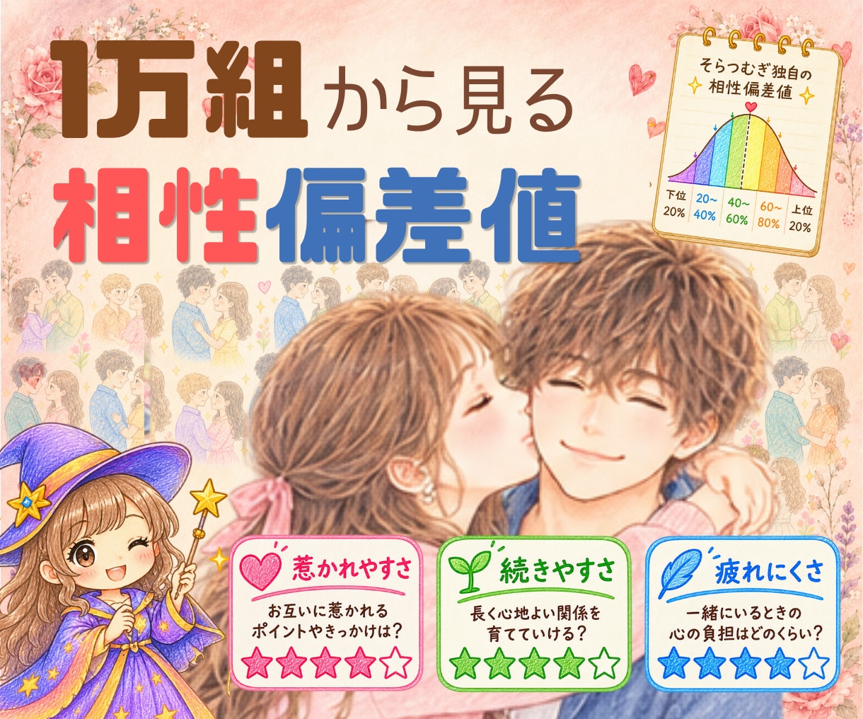 あなた×１万人基準で相性偏差値を鑑定いたします 1万人のうち、想い人との相性はどの位置にある？特別な存在？ イメージ1