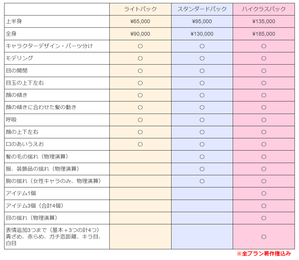 企業と同クオリティ！Vtuber全工程制作します デザイン〜モデリングまで全工程！修正無制限、著作権込み・譲渡 イメージ2